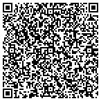 QR code with Riversource Money Market Series Inc contacts