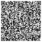 QR code with Riversource Strategy Series Inc contacts