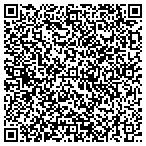QR code with Mounds Park Academy contacts