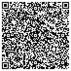 QR code with Seq Co School System Speech Department contacts