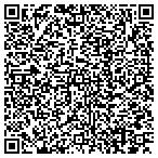 QR code with IT WORKS! Independent distributor contacts