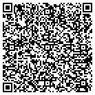 QR code with Molecular Imaging And Therapeutics contacts