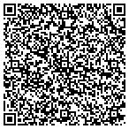 QR code with Saw's Communication Constr contacts