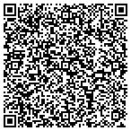 QR code with Rightafterthis.com contacts