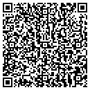 QR code with Summit Oral Surgery Pc contacts