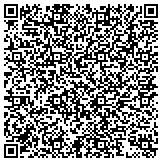QR code with Southeast Minnesota Oral & Maxillofacial Surgery Association contacts