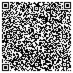 QR code with Supply Solutions Group, Inc contacts