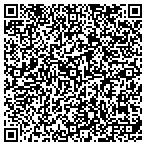 QR code with Richland Beanblossom Community School District contacts