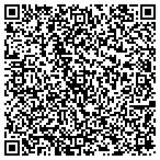 QR code with Richmond Community Schools Corporation contacts