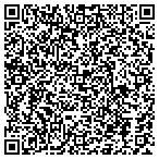 QR code with Peter M. Soble, PC contacts