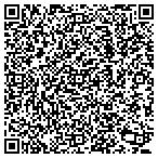 QR code with Mendlik Orthodontics contacts