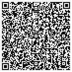 QR code with Muller, Lyle E DDS contacts