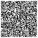 QR code with Import Merchandising Concepts contacts