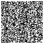 QR code with Inner Transformations contacts