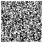 QR code with Sonterra Cardiovascular Inst contacts