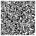 QR code with Athena Communications contacts