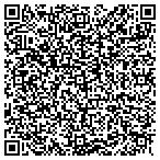 QR code with Resnick And Louis, P. C. contacts