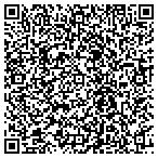 QR code with InputGraphics and Design contacts