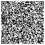 QR code with Midland Wholesale Blinds contacts