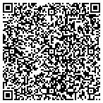 QR code with Imagination Factory contacts