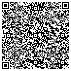 QR code with Portland Human Resources Department contacts