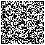 QR code with Metolius Property Sales And Suppliers contacts