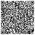 QR code with Human Resources-General Service contacts
