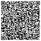 QR code with Milwaukee Health Service Inc contacts