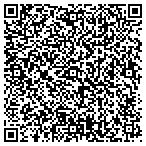 QR code with Longnecker Charitable Remainder Unitrust contacts