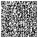QR code with Itrust It LLC contacts