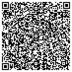QR code with Perfection Servo Hydraulics contacts