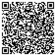 QR code with Index Mfg contacts