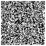 QR code with International Association Of Machinists And Aerospace Workers contacts