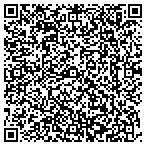 QR code with Imported Gifts & Wholesale LLC contacts