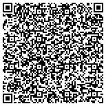 QR code with International Union Of Painters And Allied Trades contacts