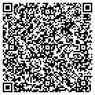 QR code with Mobile Human Resources Department contacts