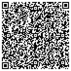 QR code with Institute of Human Solutions contacts