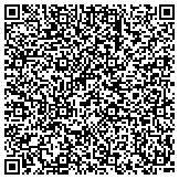 QR code with International Association Of Machinists & Aerospaceworkers contacts