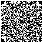QR code with Sioux City Association Of The Deaf Inc contacts