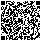 QR code with Packagingsupplies.com contacts