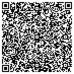 QR code with Southeastern Strapping Corp contacts