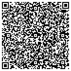 QR code with Pinellas Park Personnel Department contacts