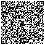 QR code with Akula, Malathi L., MD | Family Physicians Group contacts