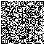 QR code with Sandy Point Property Owners Association Inc contacts