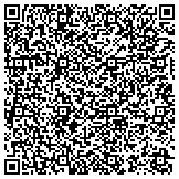QR code with International Association Of Lions Lineboro Manchester Lions Comm Pool contacts