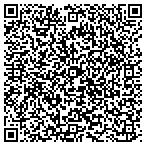 QR code with Southern Express Print & Threadworks contacts