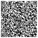 QR code with Methacton Girls Youth Lacrosse Association contacts