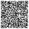 QR code with Richard Ball contacts