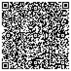 QR code with Powhatan Youth Athletic Association Incorporated contacts
