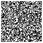 QR code with Memphis Human Resources Department contacts